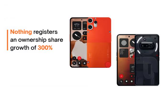 Nothing registers an ownership share growth of 300 percent: Smartphone Buyer Insights Survey 2025